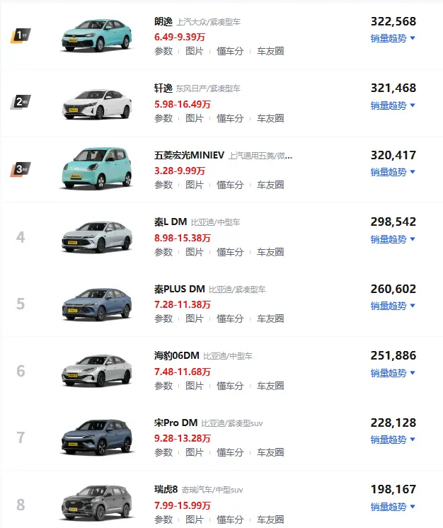 10万左右的车排行榜前十名_20万以内轿车性价比推荐 第1张