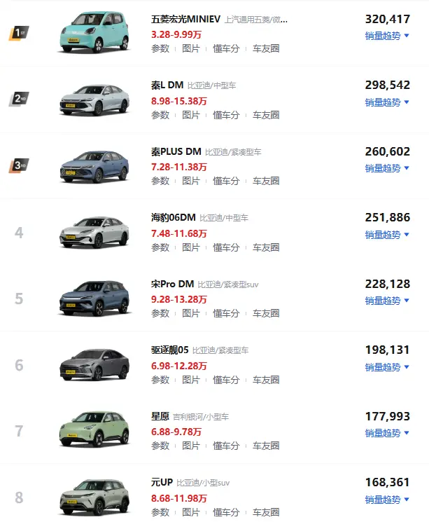 10万左右的纯电动汽车_2025年高性价比新能源车推荐 第1张