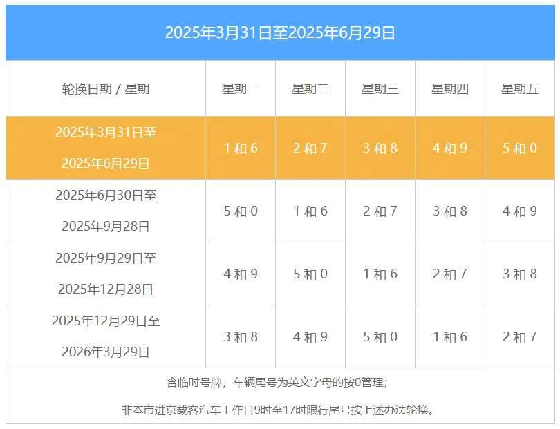 北京高速上限号吗_2025最新限行政策解读 第1张