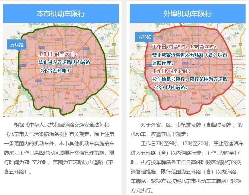 北京高速上限号吗_2025最新限行政策解读 第2张