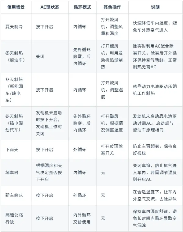 汽车玻璃起雾按什么键_快速除雾的正确按键操作 第1张