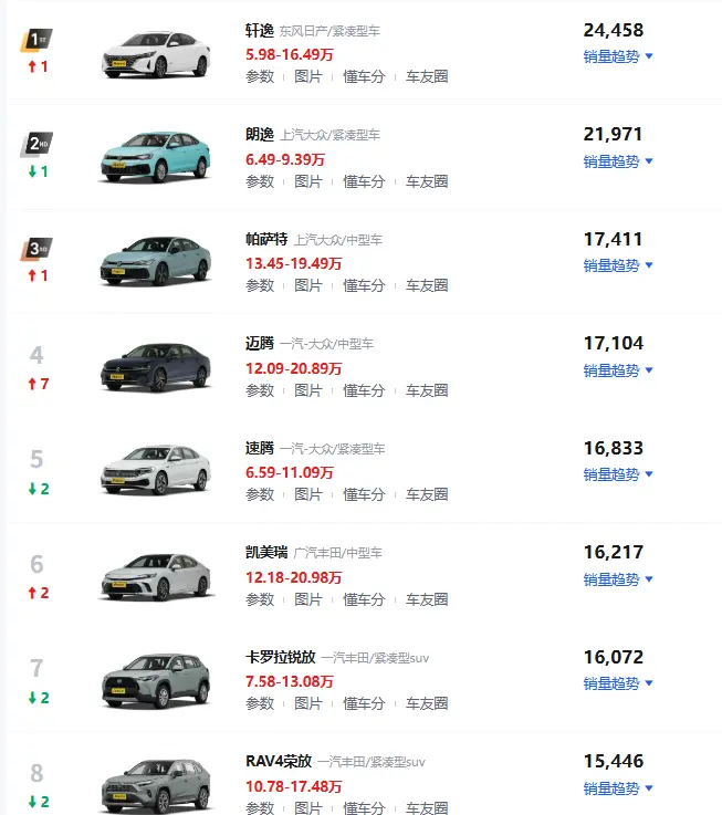 十大质量最好的合资车_2025最新合资品牌质量排行榜 第1张