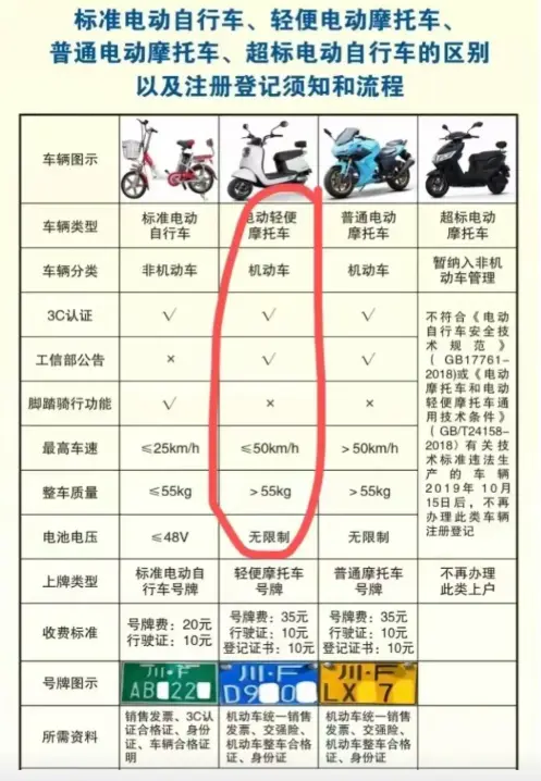 电瓶车要考驾驶证吗_云南电动车驾照政策全解析 第1张