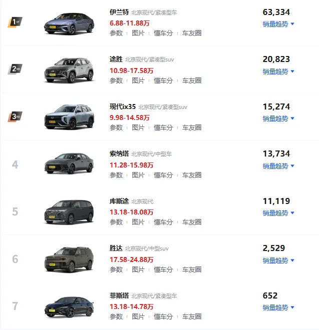 现代汽车所有车型_全系车型字母标识详解 第1张