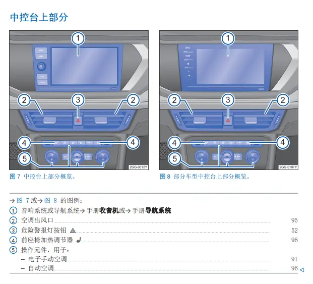 大众途岳仪表盘显示_2022款途岳驾驶信息界面详解 第3张