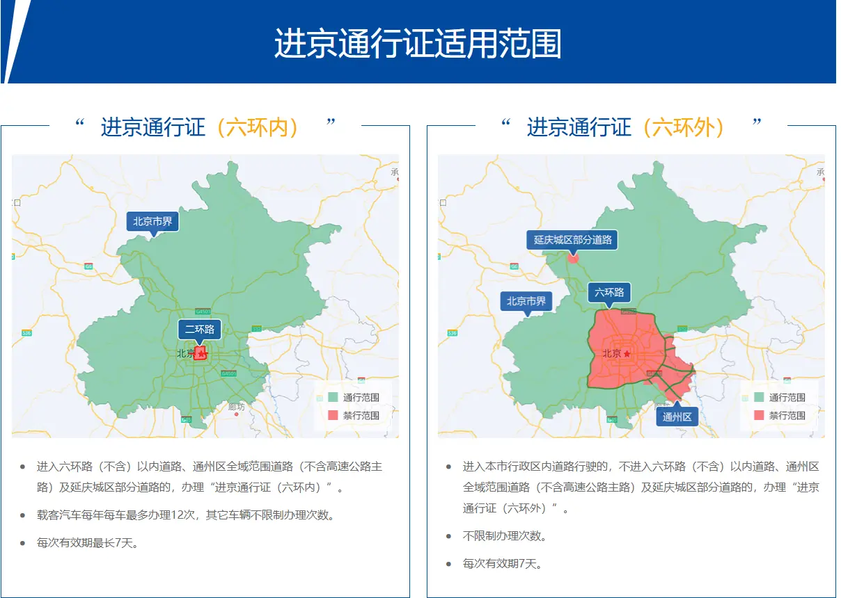 外地车辆进京规定_2025最新限行政策全解析 第1张