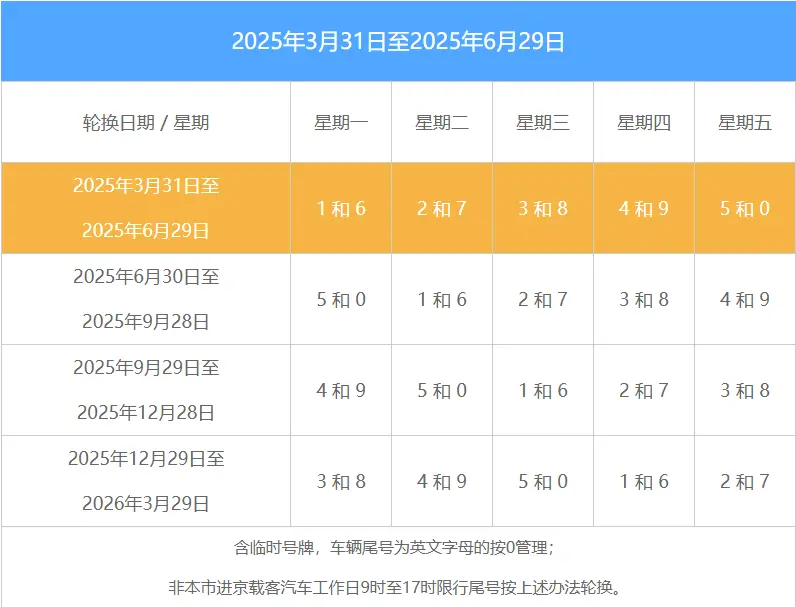 北京限号吗今天_今日北京限行规定最新查询 第1张