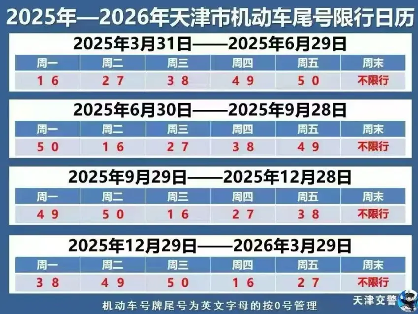 天津今天怎么限号_最新限行规定查询指南 第1张