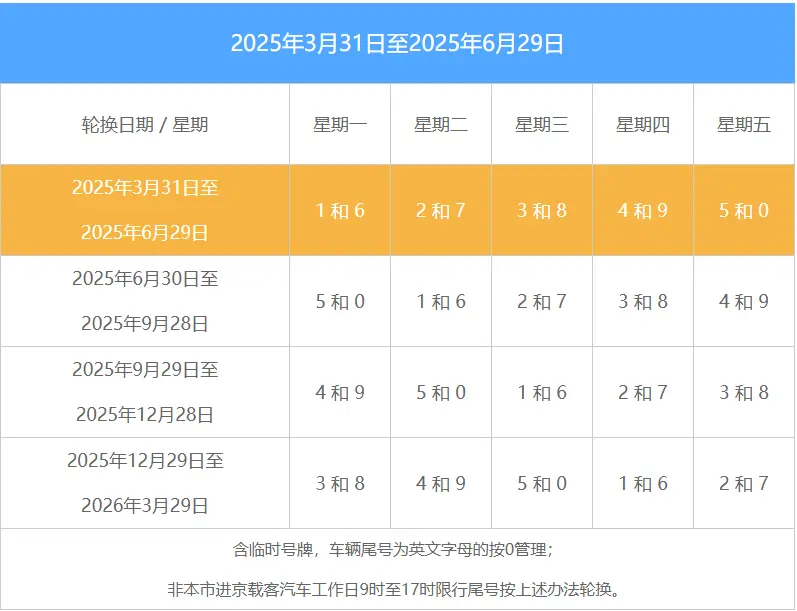 今日北京限号最新消息_2025最新限行规定通告 第1张