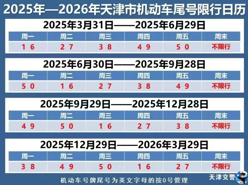 天津市机动车限号规定_11月最新限行政策解读 第1张