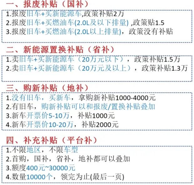 车辆报废政策_2025年最新汽车报废标准解读 第1张