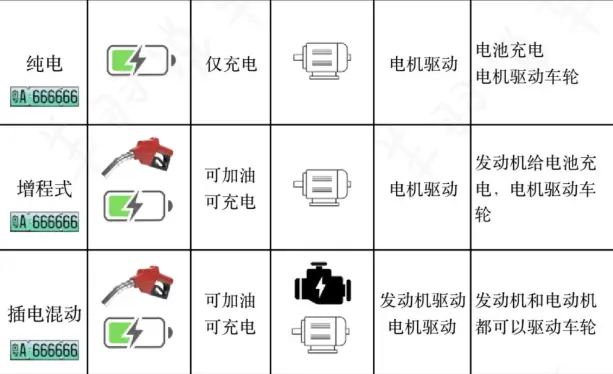 绿牌有什么用_新能源车牌的优势与作用详解 第1张