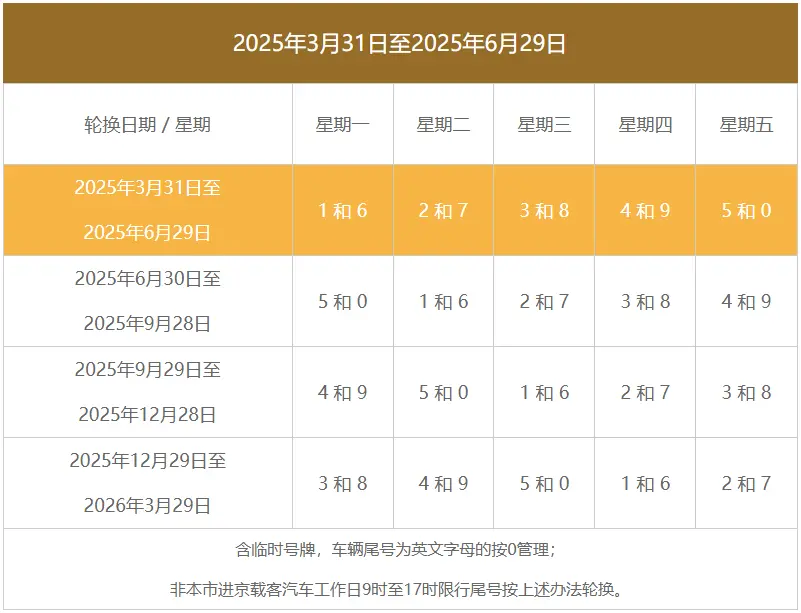 北京10月新一轮限号_最新限行政策及注意事项 第1张