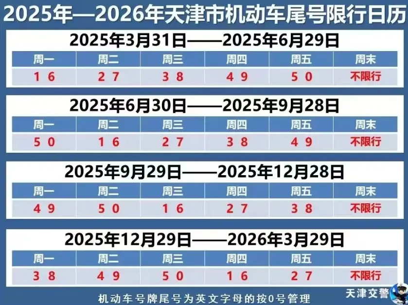 明天天津限行尾号_天津市明日机动车限行号码查询 第1张