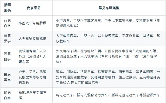 汽车牌照颜色代表什么_不同颜色车牌含义大揭秘 第1张
