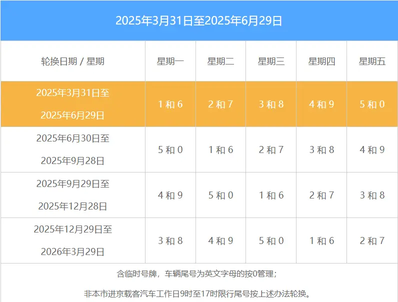 北京13号限行几号的车_2025年最新限号规定查询指南 第1张