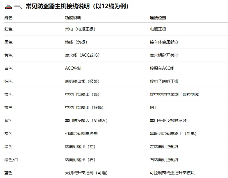 汽车防盗器接线大全_防盗器安装接线图解全攻略 第1张
