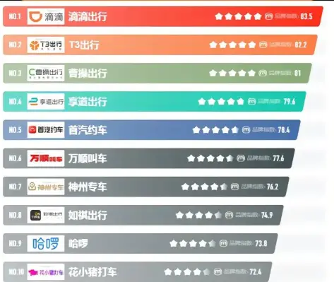 打车平台有哪些_长春常用网约车平台全盘点 第1张