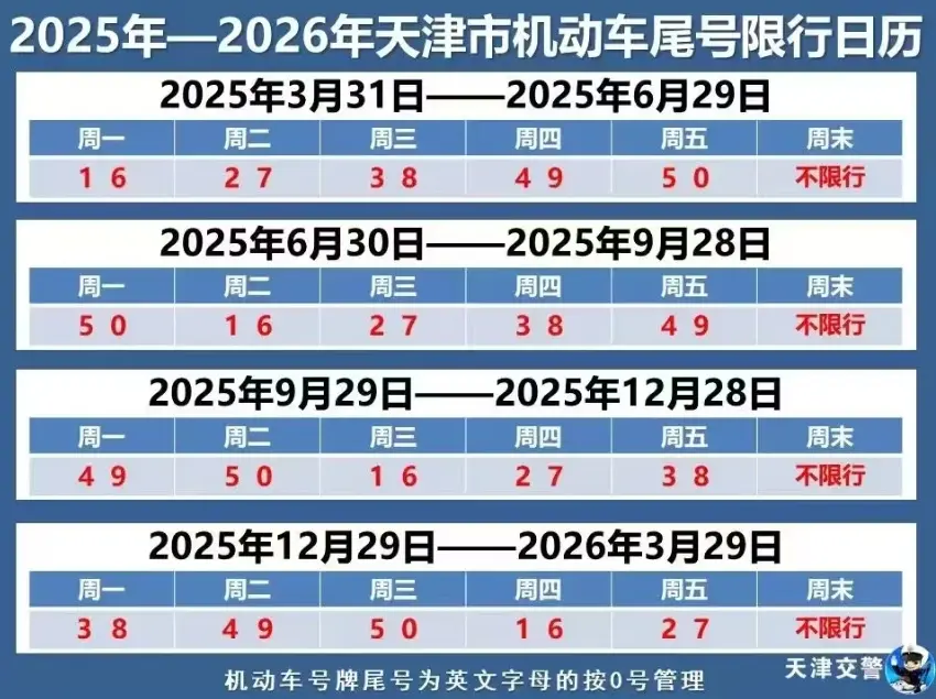 天津限号最新政策_2025年11月限行规定详解 第1张