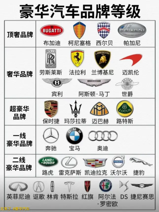 名车标志图片大全_全球豪车品牌标识完整图鉴 第1张