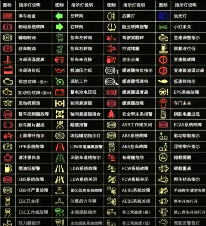 汽车故障灯警示_这些灯亮起必须立即停车检查 第1张