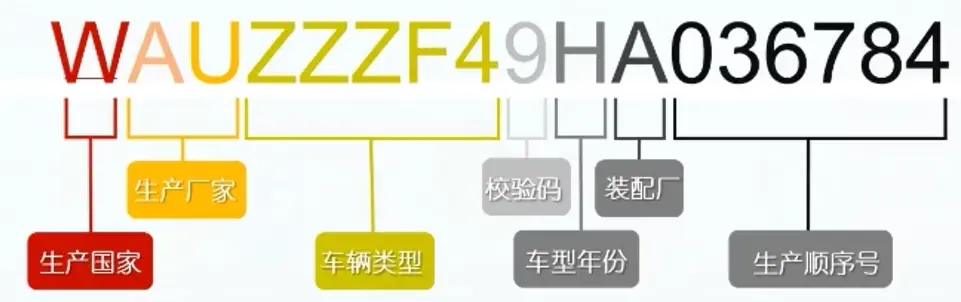 VIN号码查询_免费车架号快速查询方法 第1张