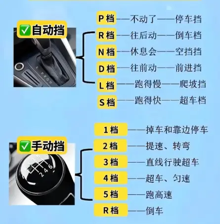 手自一体车档位图解_新手必看的换挡操作指南 第1张