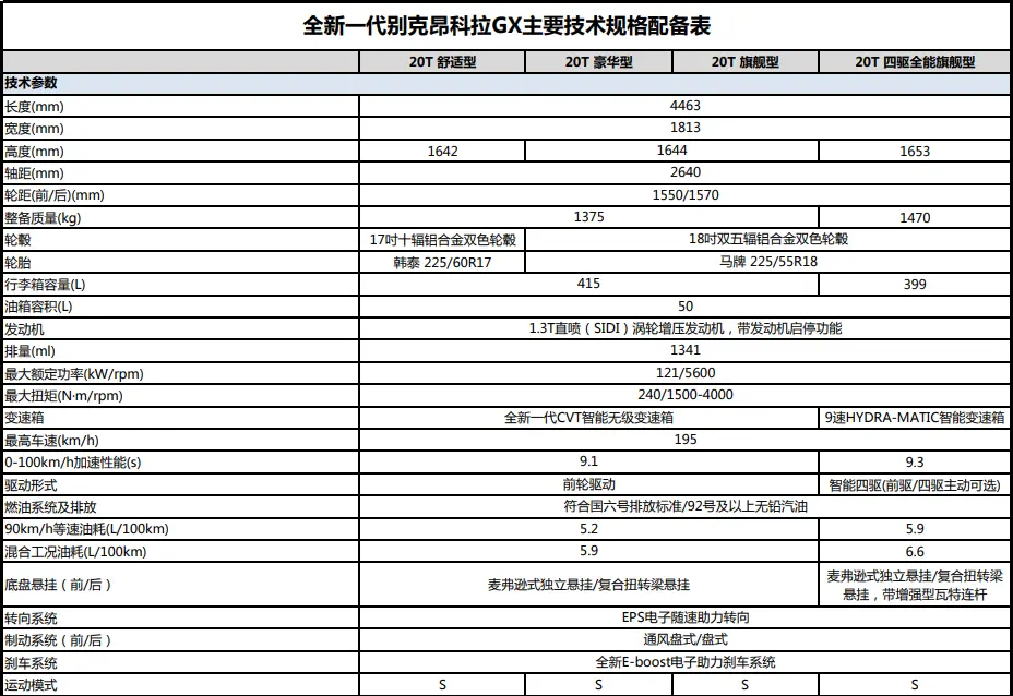 别克encore尺寸_全面解析这款SUV的车身参数与空间表现 第1张