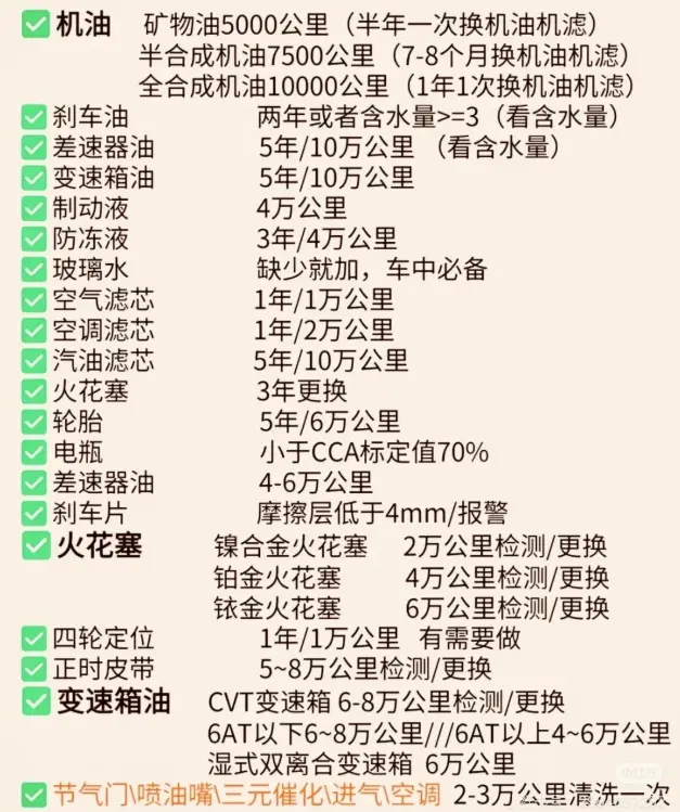 汽车保养常识图解_新手必看的爱车养护指南 第1张