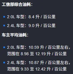 Jeep自由客油耗_实测真实油耗表现及节油技巧 第1张