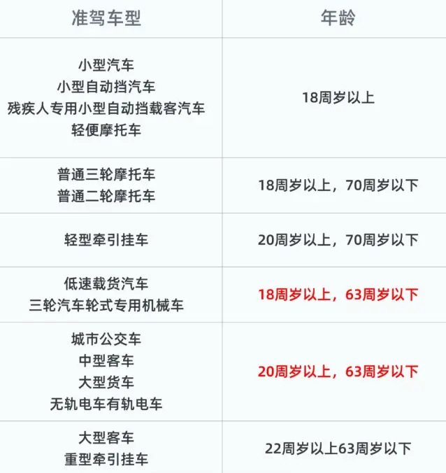 低速载货汽车是什么车_这种车型的特点和用途详解 第1张