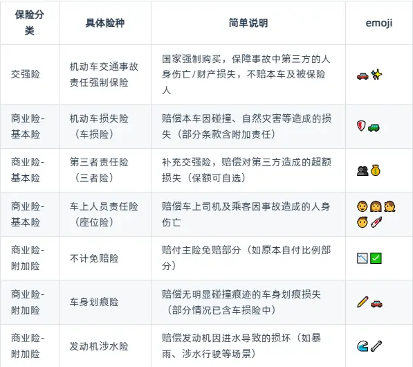 汽车保险有什么_车险主要险种全面解析 第1张