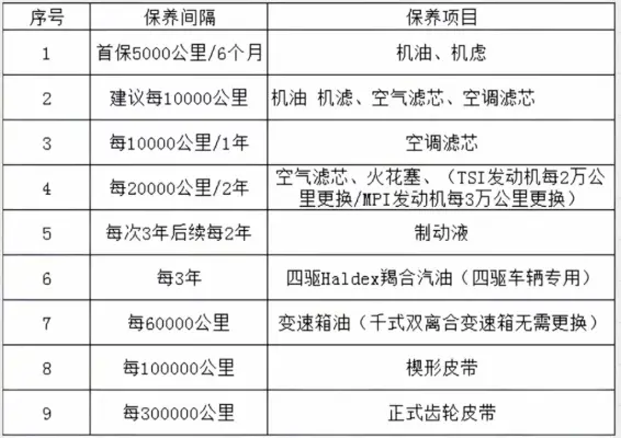 汽车保养一般做什么项目_常见养护项目图文全解析 第1张