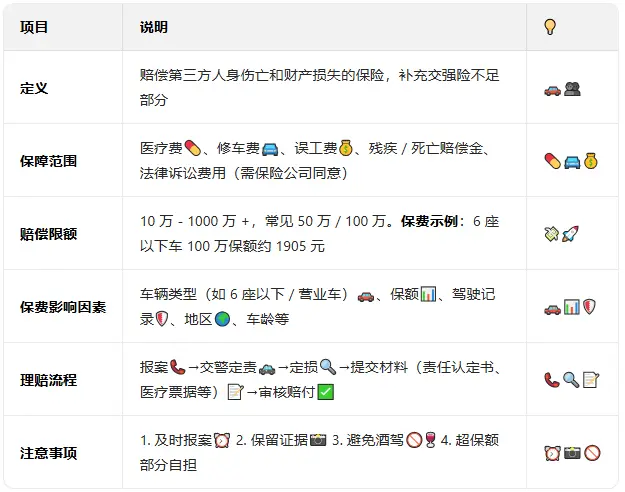 汽车三者险是什么意思_第三者责任险全面解析 第1张