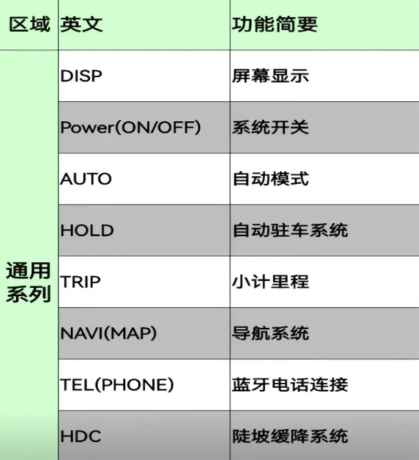 汽车power是什么意思_详解汽车动力系统关键术语 第1张