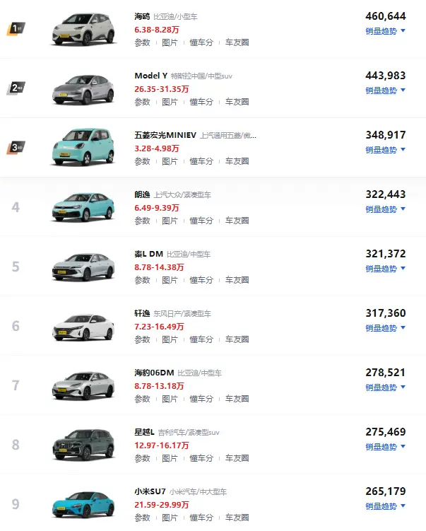 买汽车什么牌子好_适合老百姓的汽车品牌和车型 第1张