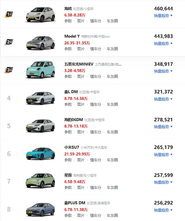 车就是代步工具！下半年买台国产家用新能源多少合适？ 第1张