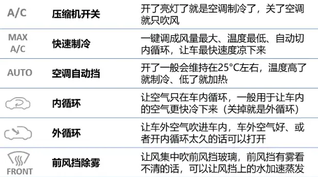 auto什么意思汽车上_自动挡功能详解与使用技巧 第1张