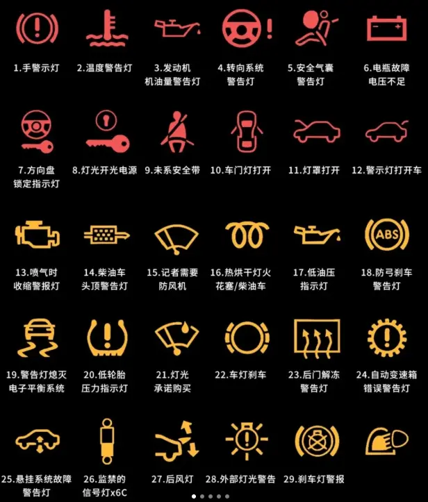 汽车灯亮代表什么故障_常见故障灯警示含义解析 第1张