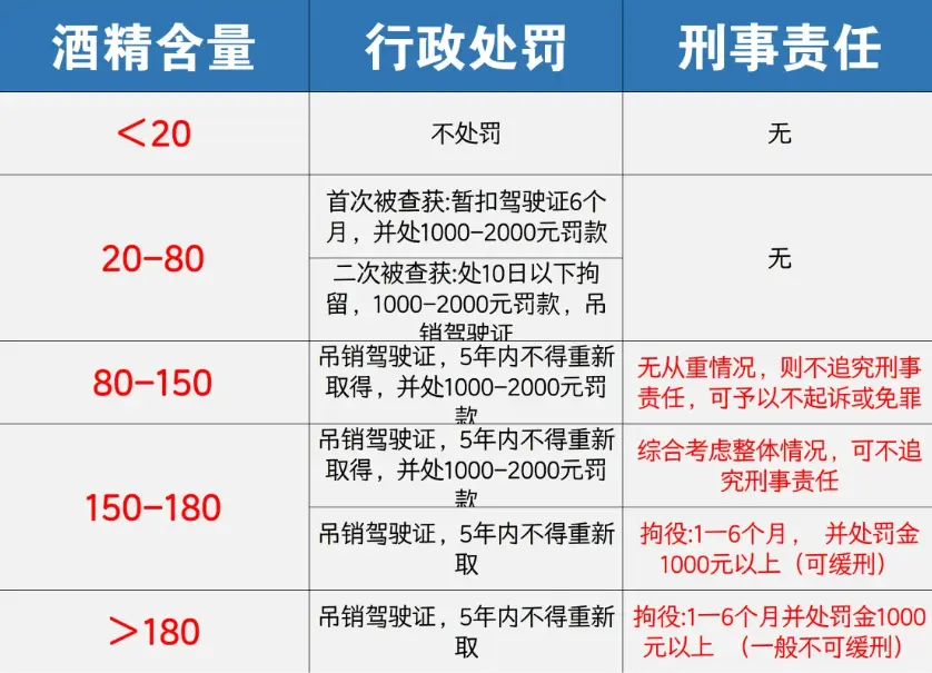 酒驾新规定标准处罚_2025年最新酒驾判定标准详解 第1张