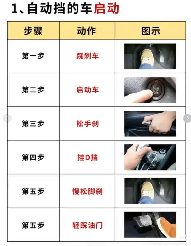 自动挡驾驶技巧_新手如何驾驶自动挡汽车 第1张