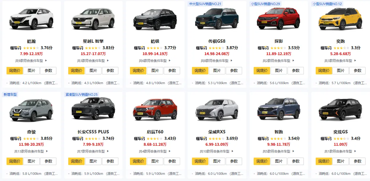 油耗最低的suv_2025年最省油SUV车型推荐 第1张