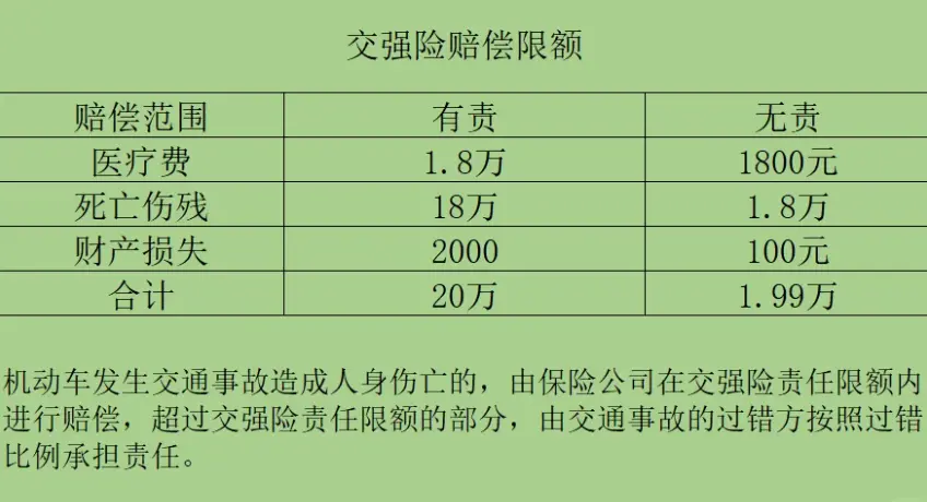 交强险赔偿标准_2025最新赔偿范围与金额详解 第1张