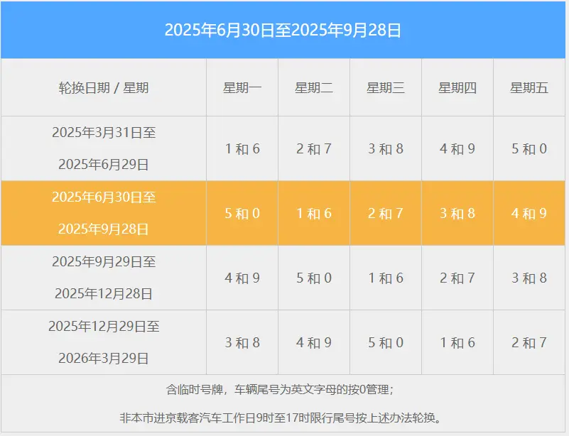 北京限行最新通知_2025年最新限行政策全面解读 第1张