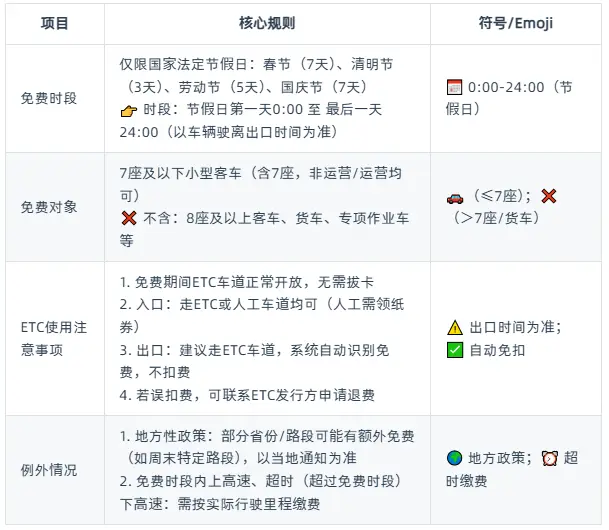 ETC高速免费规则_上下高速免费政策详细解析 第1张