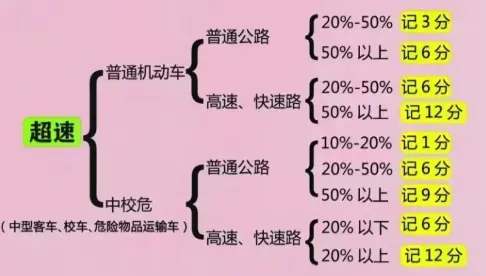高速怎么算超速_122公里时速算不算超速 第1张