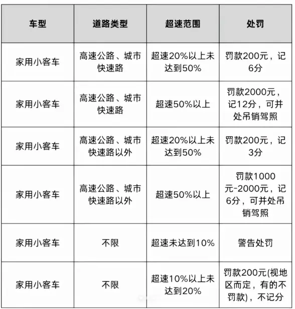 新交规超速扣分标准_2025最新违章处罚细则详解 第1张