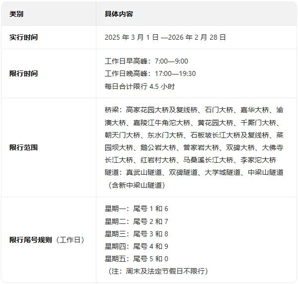 重庆限号最新通知_2025年重庆限行政策及处罚规定 第1张