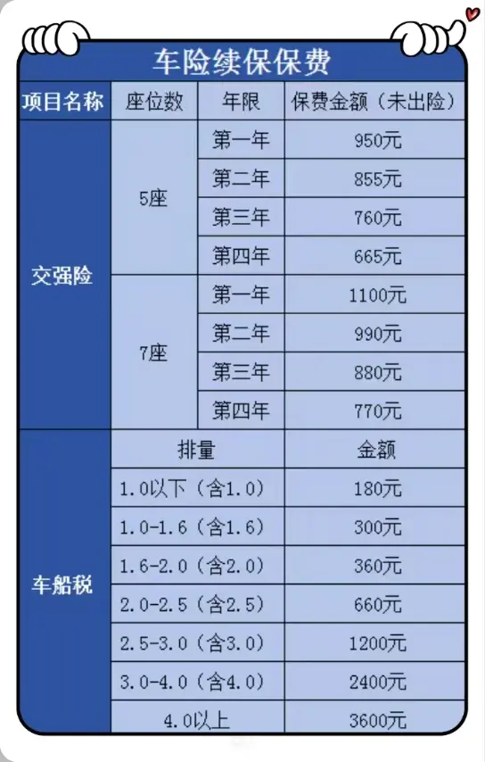 交强险费率表_2025最新费率标准及详细解读 第1张