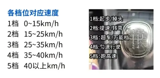 离合器换挡_正确踩离合换挡技巧全解析 第1张